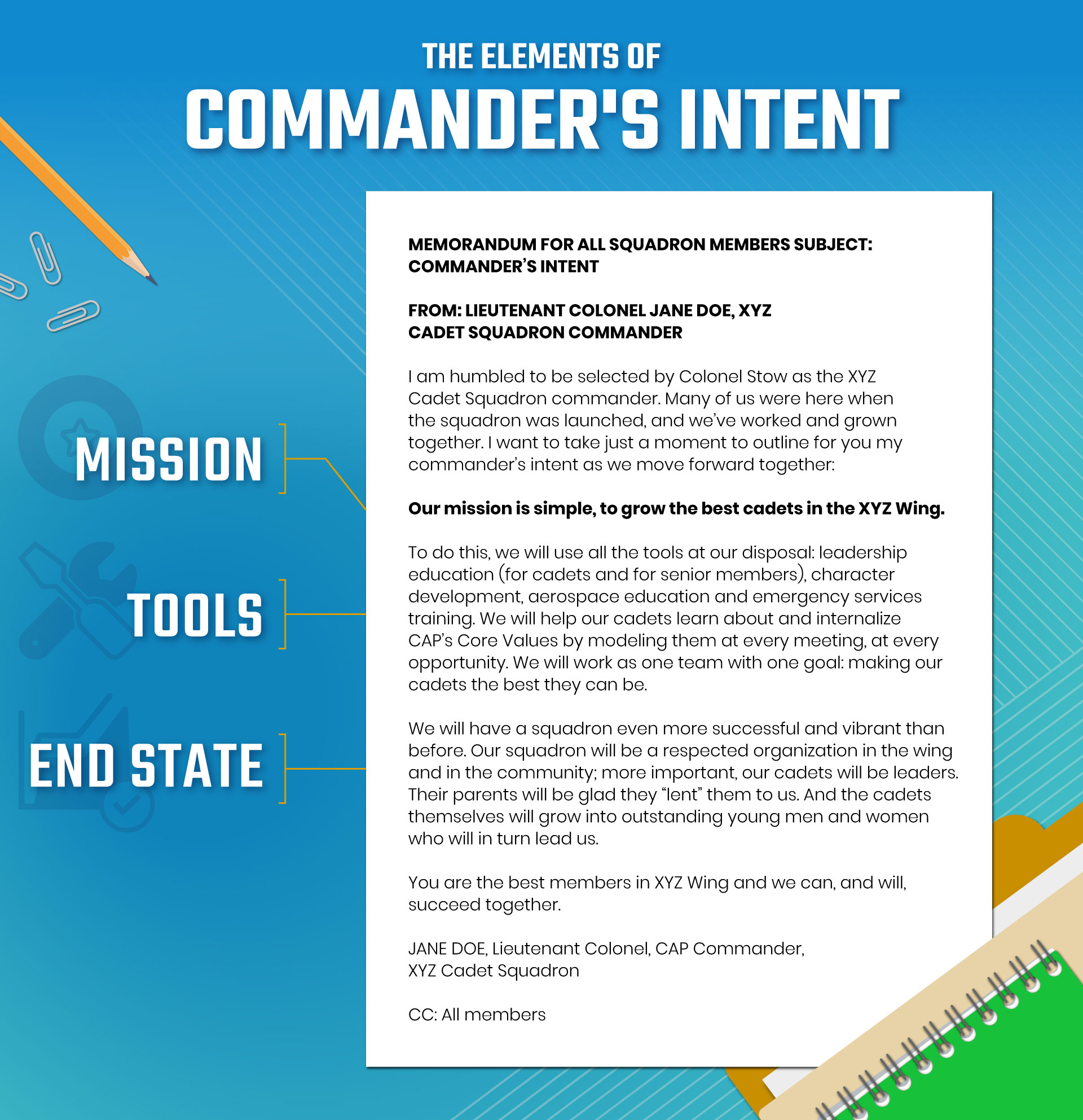The Elements of Commander's Intent > DINFOS Pavilion > Article
