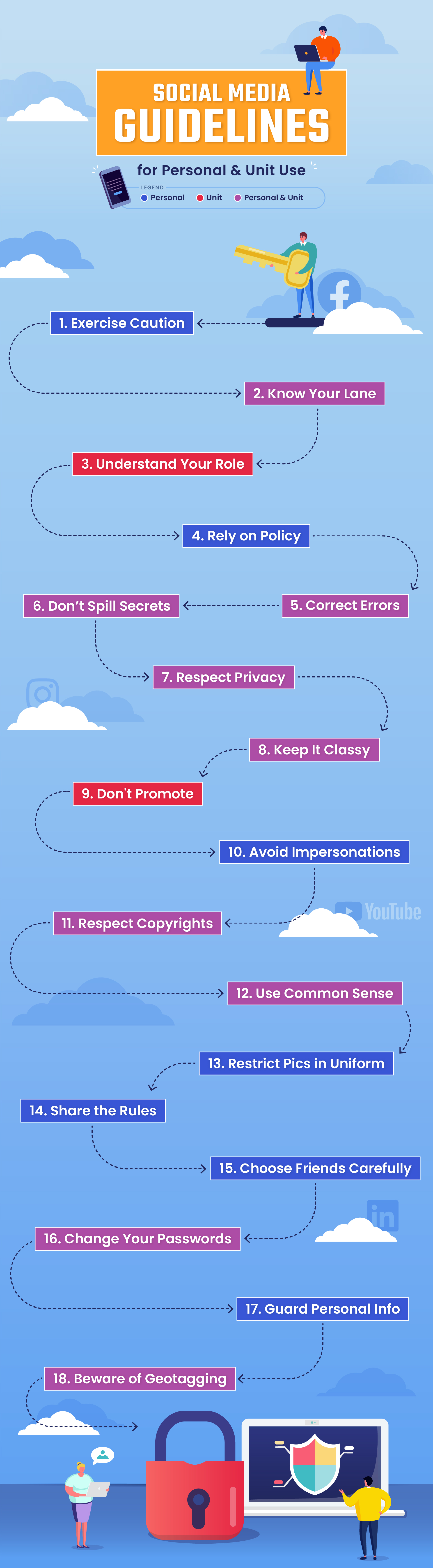 Social Media Guidelines for Use: social media account guidelines path to success.