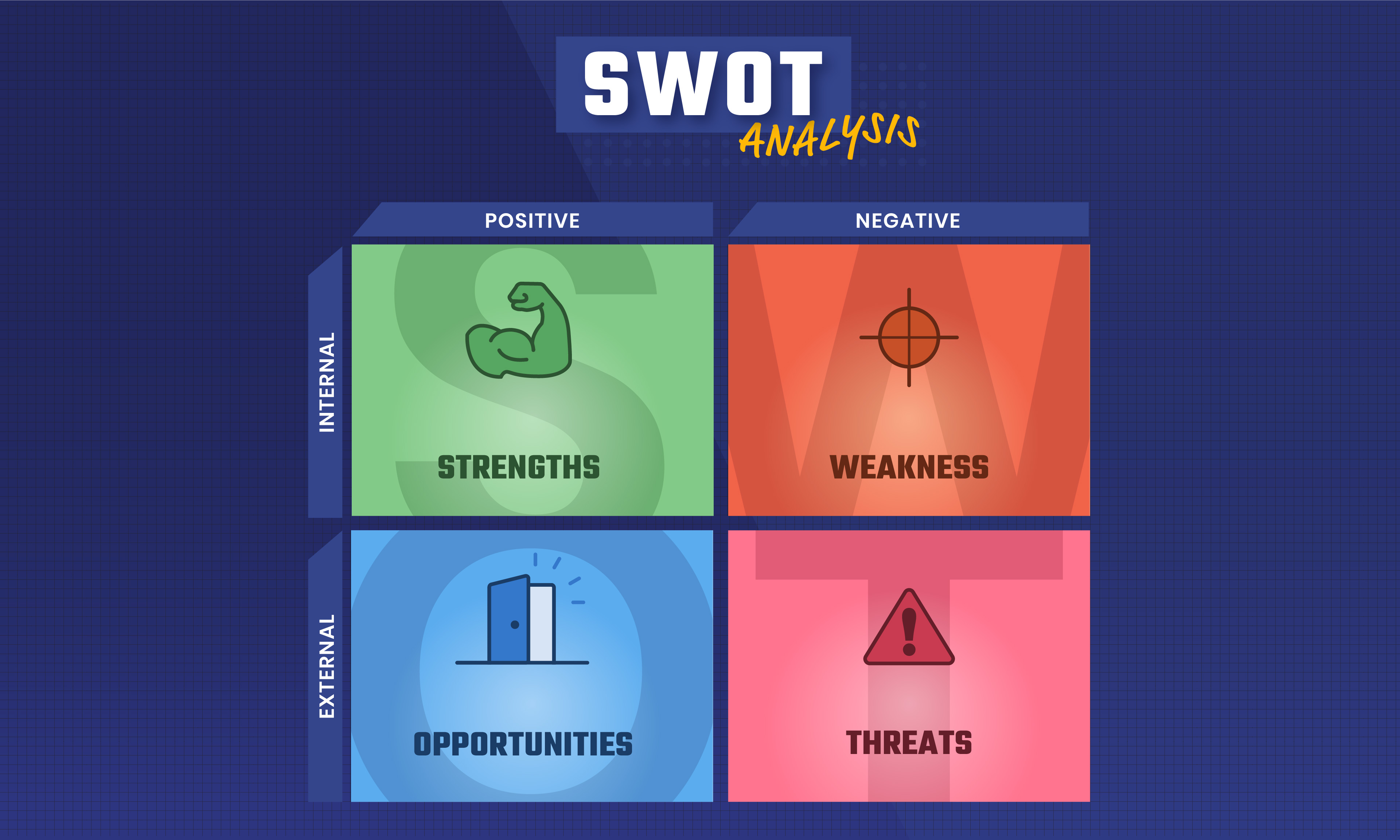 Researching with SWOT Analysis > DINFOS Pavilion > Article